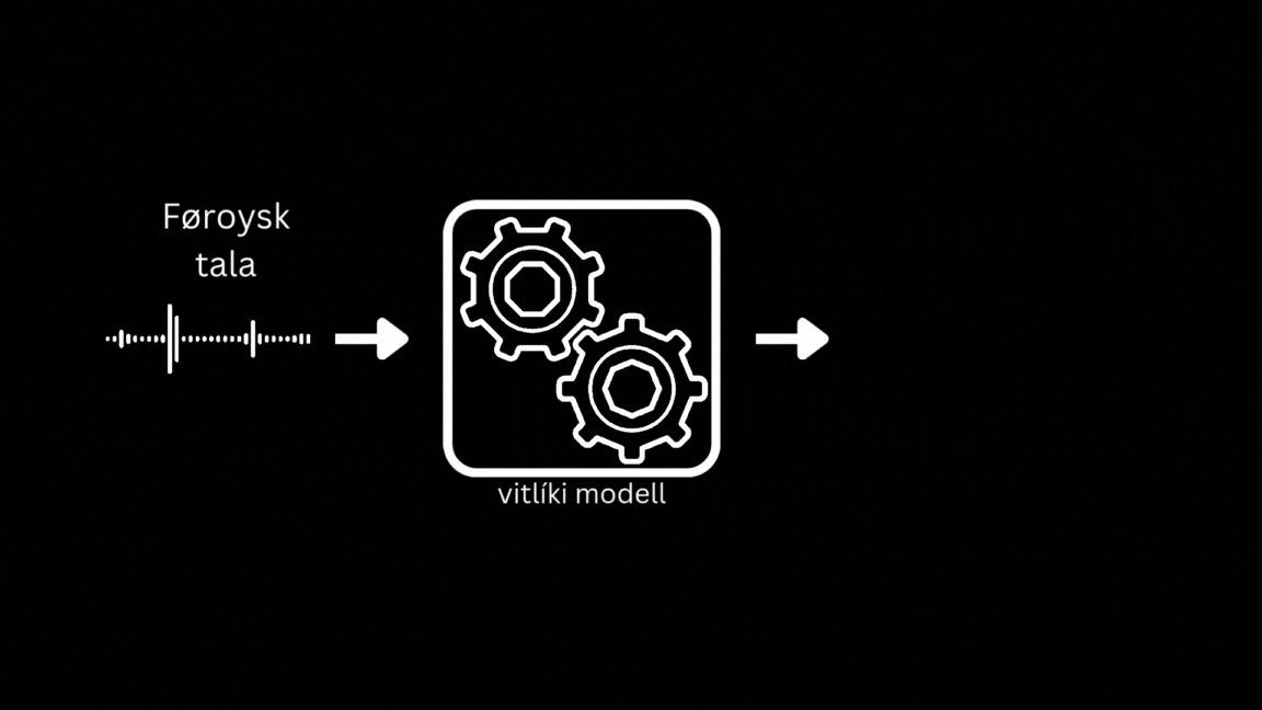 Faroese speech goes in, text comes out