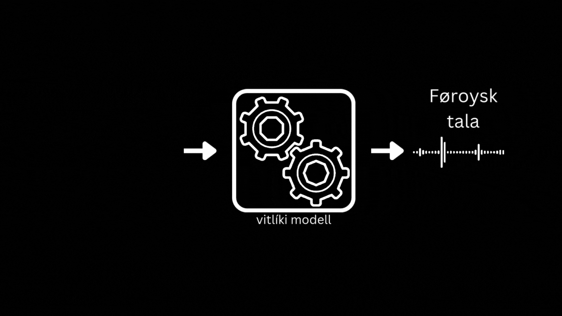 Faroese text to speech block